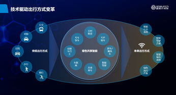 高新興物聯(lián) 數(shù)字技術(shù)驅(qū)動的新能源車聯(lián)網(wǎng)解決方案與全球應(yīng)用
