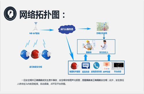 智能安全帽 重定義安全帽市場的網(wǎng)絡(luò)技術(shù)革命
