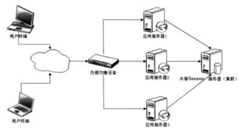 大型網站技術架構 產品經理技術必修的網絡技術指南